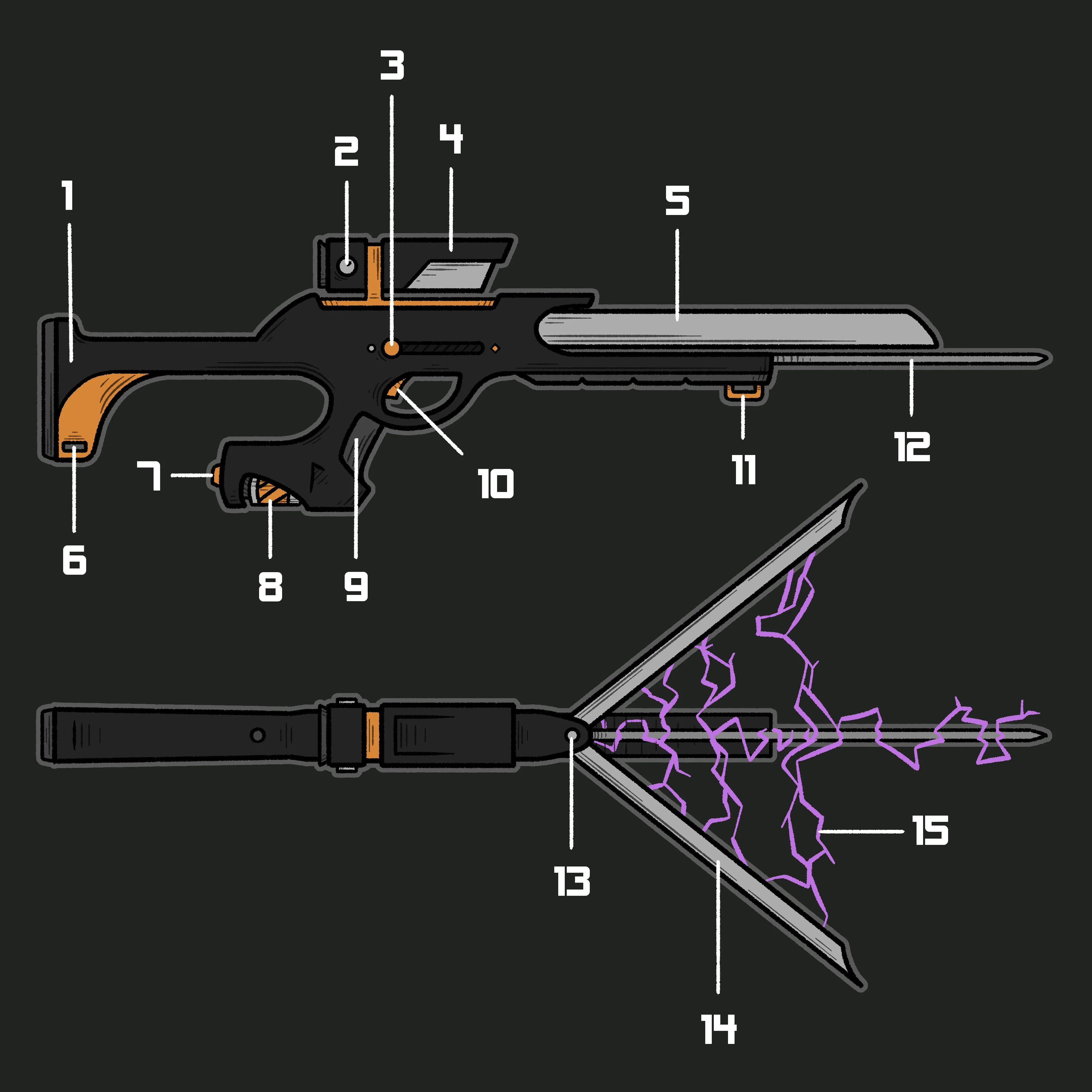 An illustrated diagram of a sci-fi rifle in black and orange. On top, the rifle's barrel is closed, and viewed from the side. On bottom, the rifle's barrel is open and viewed from above, with purple sparks arcing between the pieces.